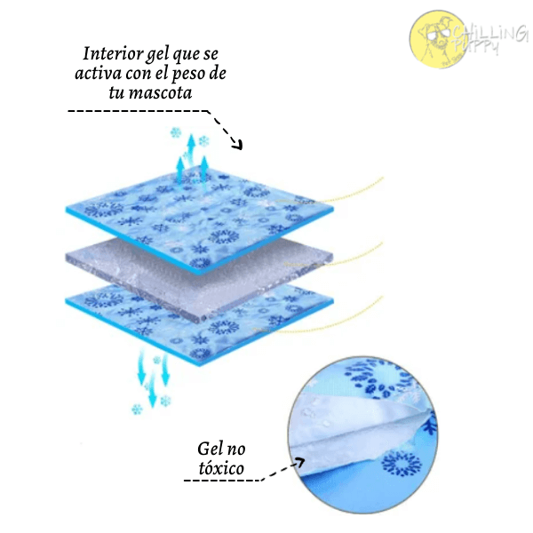 Manta Refrescante Talla M (Cool Mat) - Imagen 5